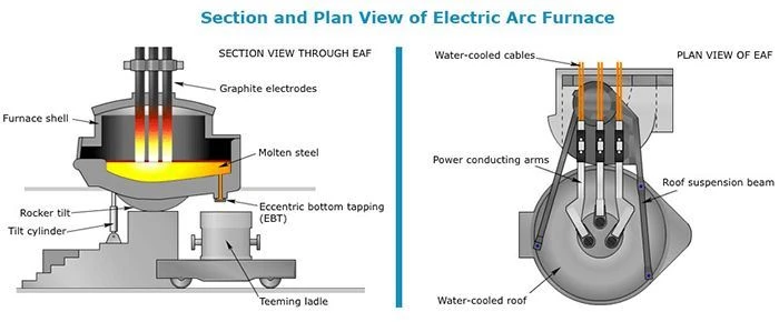 1 secttion and plan view
